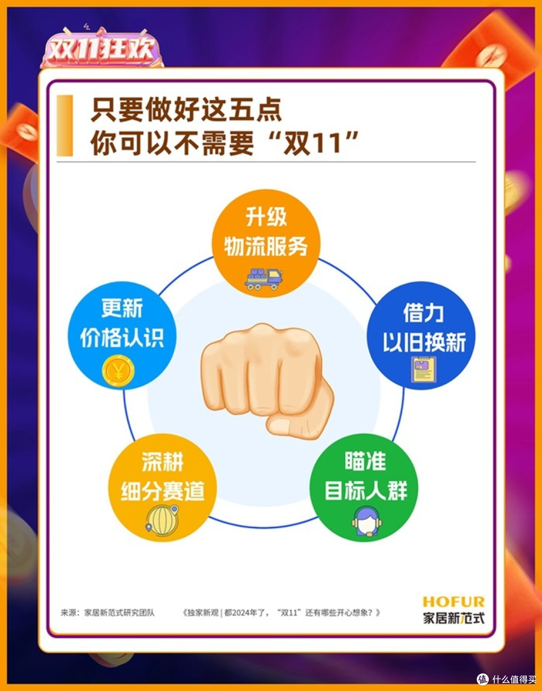 都2024年了,“双11”还有哪些开心想象?