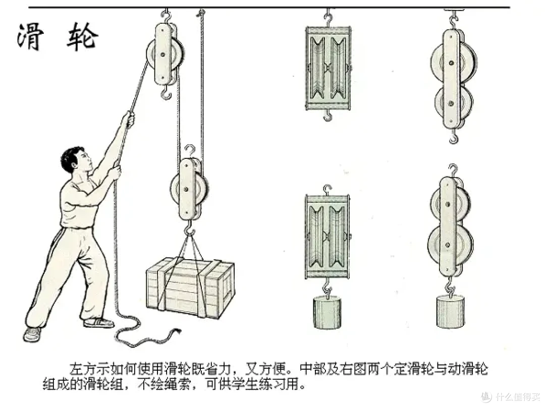 1W+的多功能复合史密斯机怎么样?专业又亲民的综合训练器选购攻略,附带疯拿铁FT7040训练图解