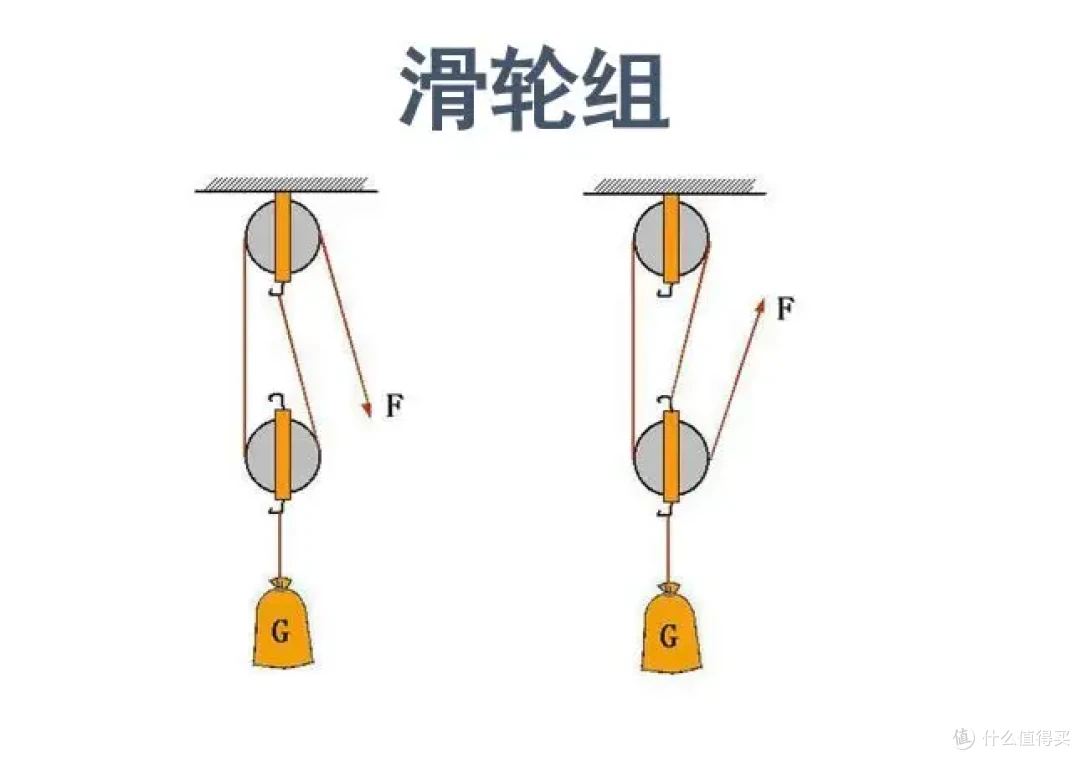 1W+的多功能复合史密斯机怎么样?专业又亲民的综合训练器选购攻略,附带疯拿铁FT7040训练图解