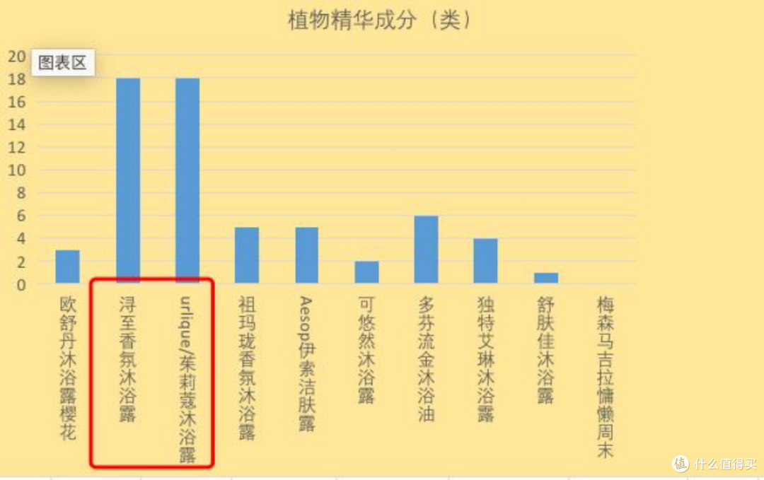 护肤需谨慎！哪个沐浴露成分比较安全，十款沐浴露成分深度剖析