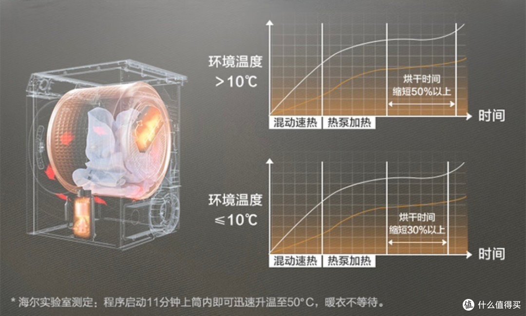 2024年双十一超薄平嵌洗烘套装选购推荐:有什么既好看又好用的洗烘套装值得入手？