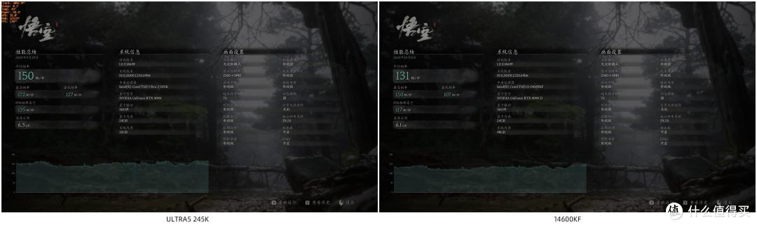 新一代Ultra5 245K处理器 能否成为14600KF的强劲替代者?
