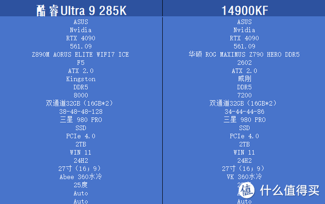 酷睿Ultra 9 285K有多硬？首发实测对比14900KF，功耗表现直接亮了