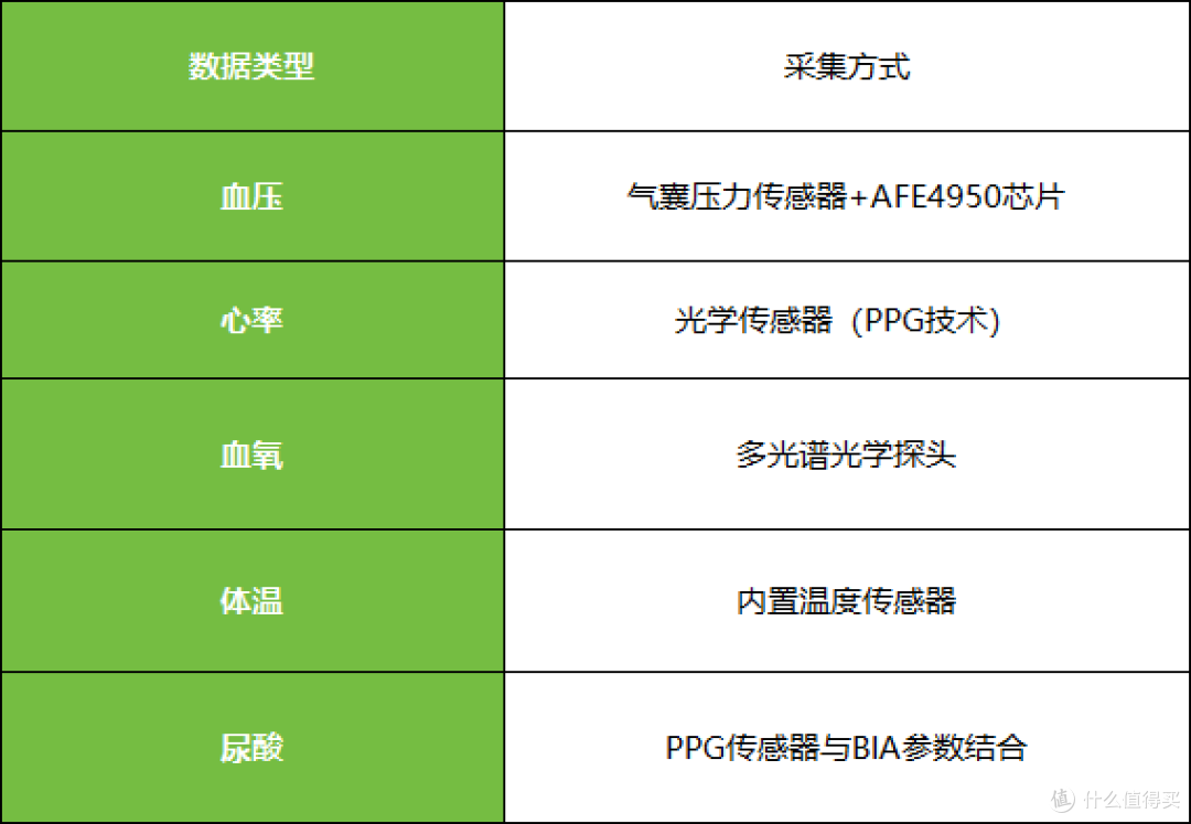 2024年父母健康监测手表推荐,dido医疗级:40天续航+医疗认证双保障