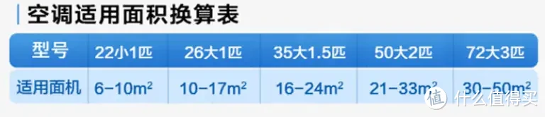 2024内行人如何挑选空调？海尔丨卡萨帝丨leader空调选购攻略，3款从租房、搬新家过渡到到品质生活推荐