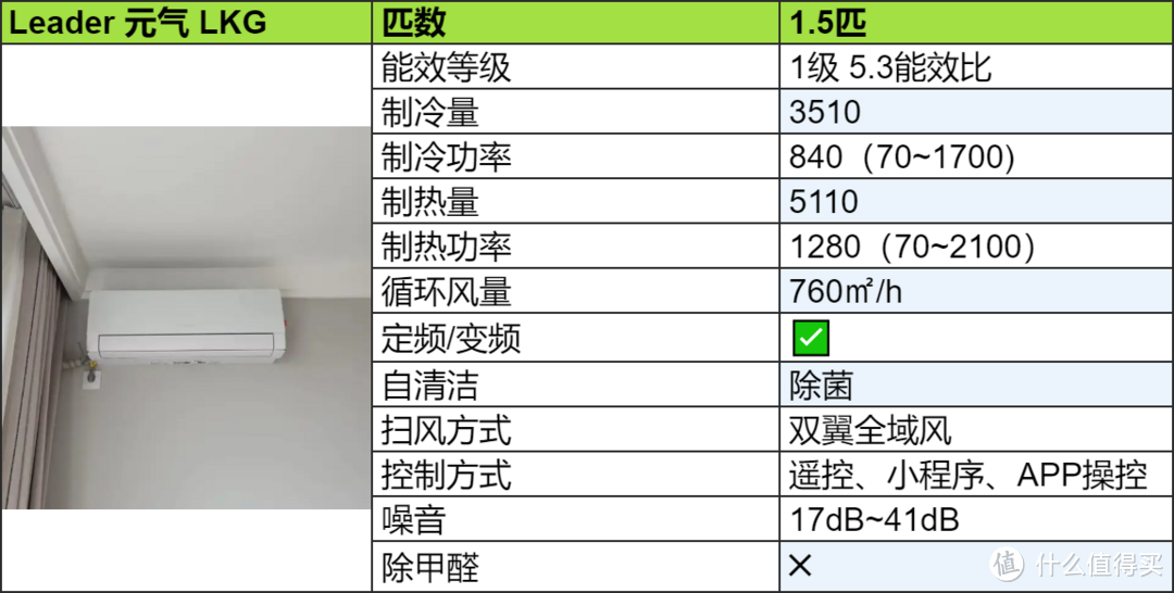 2024内行人如何挑选空调？海尔丨卡萨帝丨leader空调选购攻略，3款从租房、搬新家过渡到到品质生活推荐