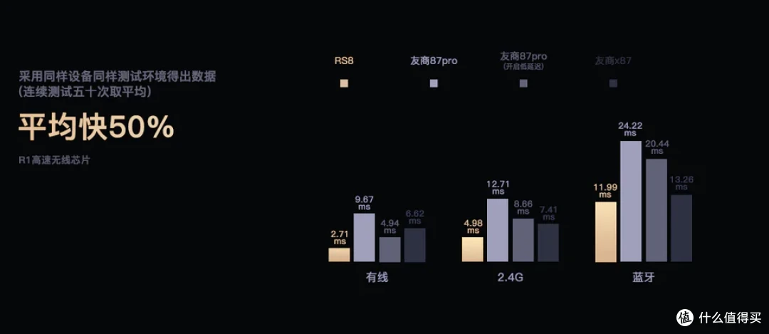 跨越时刻丨RS 8机械键盘,用渺小的人力挑战短暂的完美?99起的超性价比键盘
