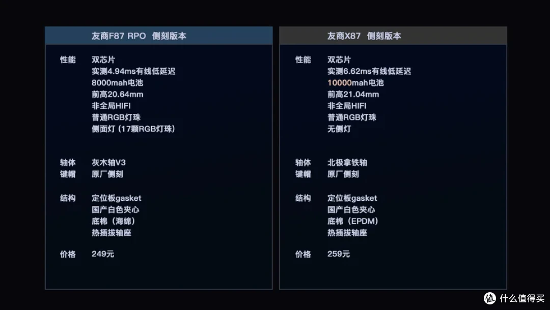 跨越时刻丨RS 8机械键盘,用渺小的人力挑战短暂的完美?99起的超性价比键盘