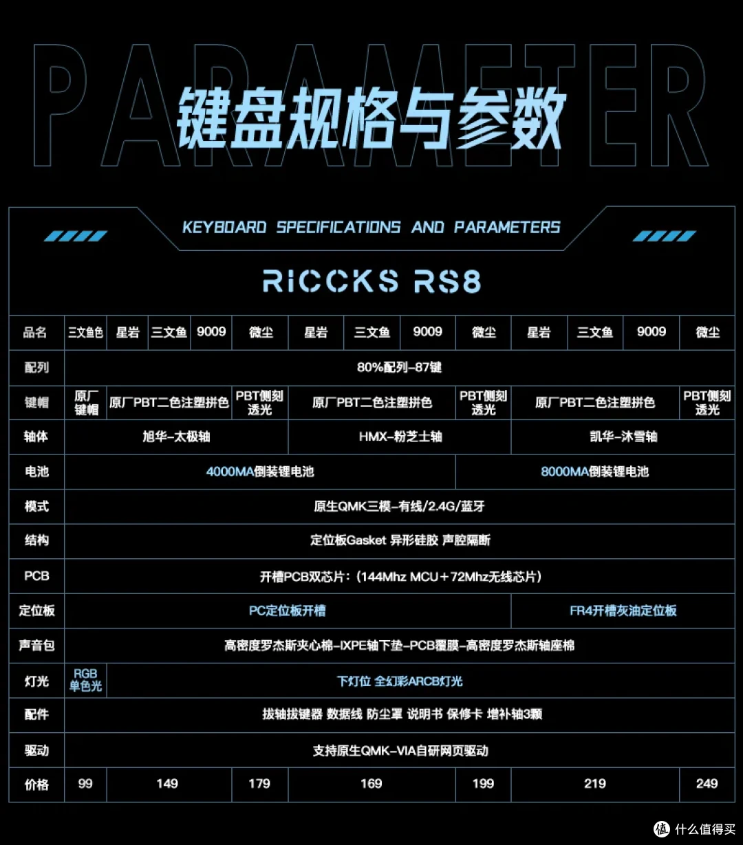 跨越时刻丨RS 8机械键盘,用渺小的人力挑战短暂的完美?99起的超性价比键盘