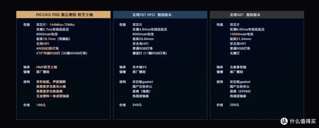 跨越时刻丨RS 8机械键盘,用渺小的人力挑战短暂的完美?99起的超性价比键盘