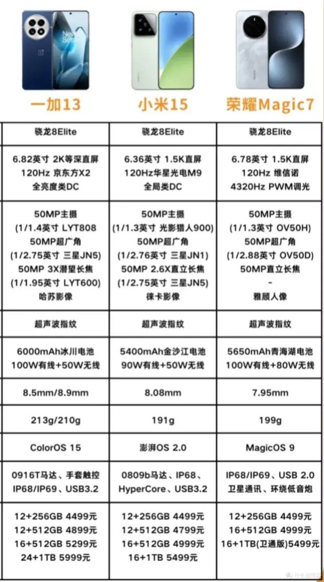 库克要坐不住了吧?国产新旗舰4499起,小米15,一加13,荣耀Magic7销量势均力敌,华为Mate70蓄势待发!
