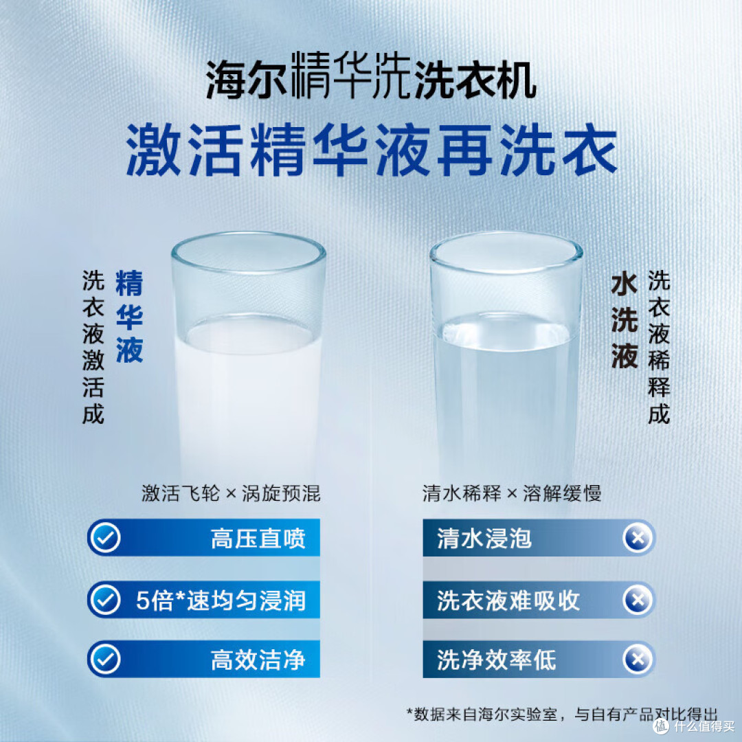 海尔洗衣机推荐:让你的生活更轻松