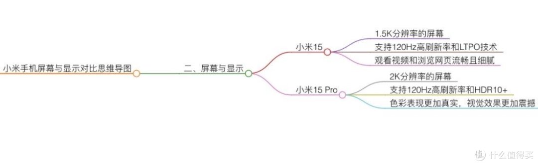 小米15还是小米15 Pro?你会如何选择?