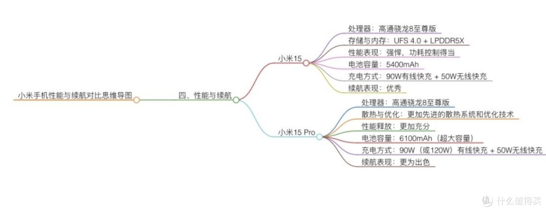 小米15还是小米15 Pro?你会如何选择?