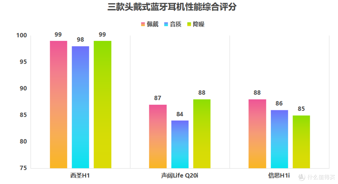 头戴式耳机专业评测PK:西圣|声阔|倍思头戴式耳机性能全面评测