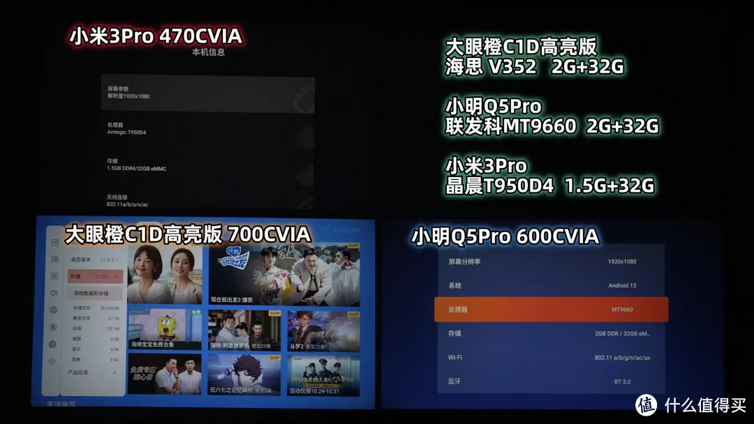 盲测对比!大眼橙C1D高亮版,小米3Pro,小明Q5Pro,千元投影百寸大屏如何选？