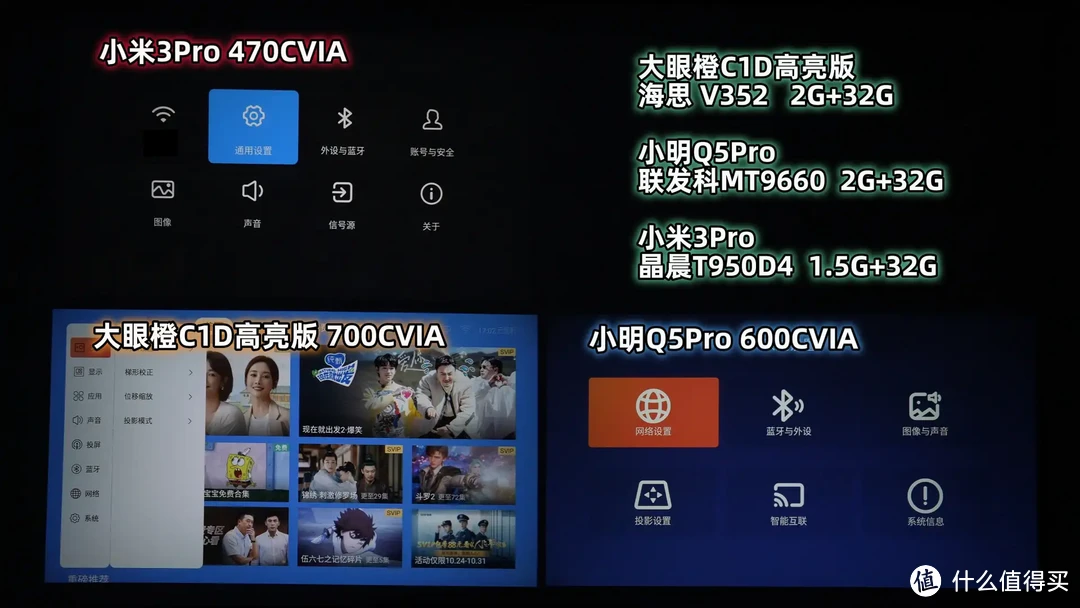 盲测对比!大眼橙C1D高亮版,小米3Pro,小明Q5Pro,千元投影百寸大屏如何选？