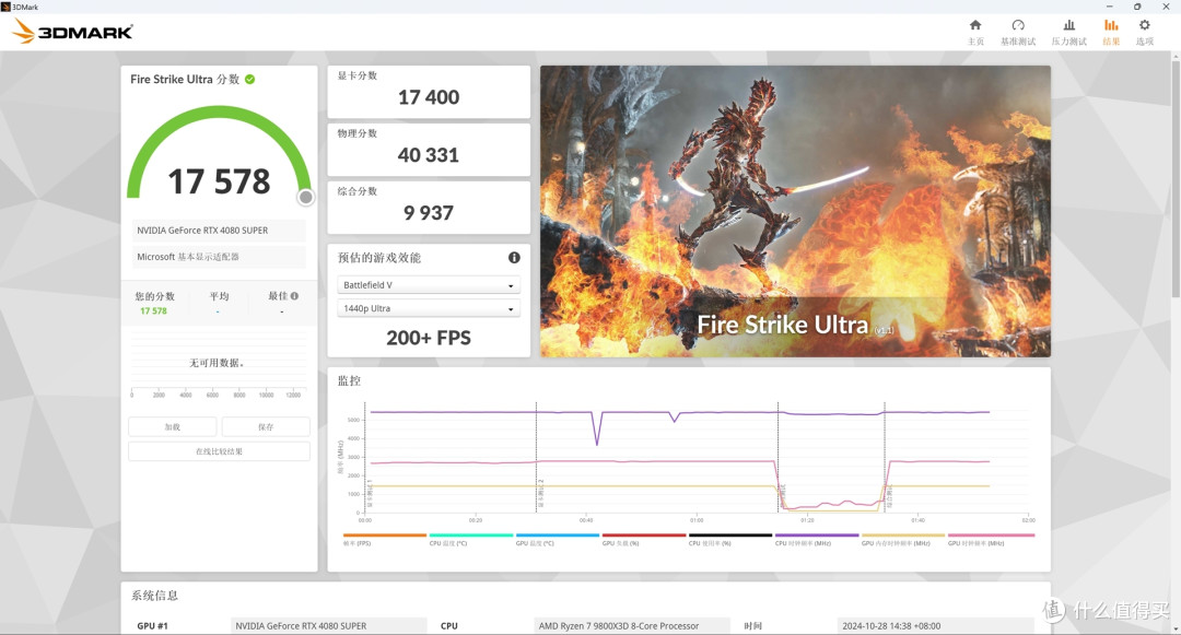 9800X3D,目前最强游戏 CPU,不服来战!力压 14900K!华硕 X870E HERO 与 RTX4080 SUPER 月白搭台
