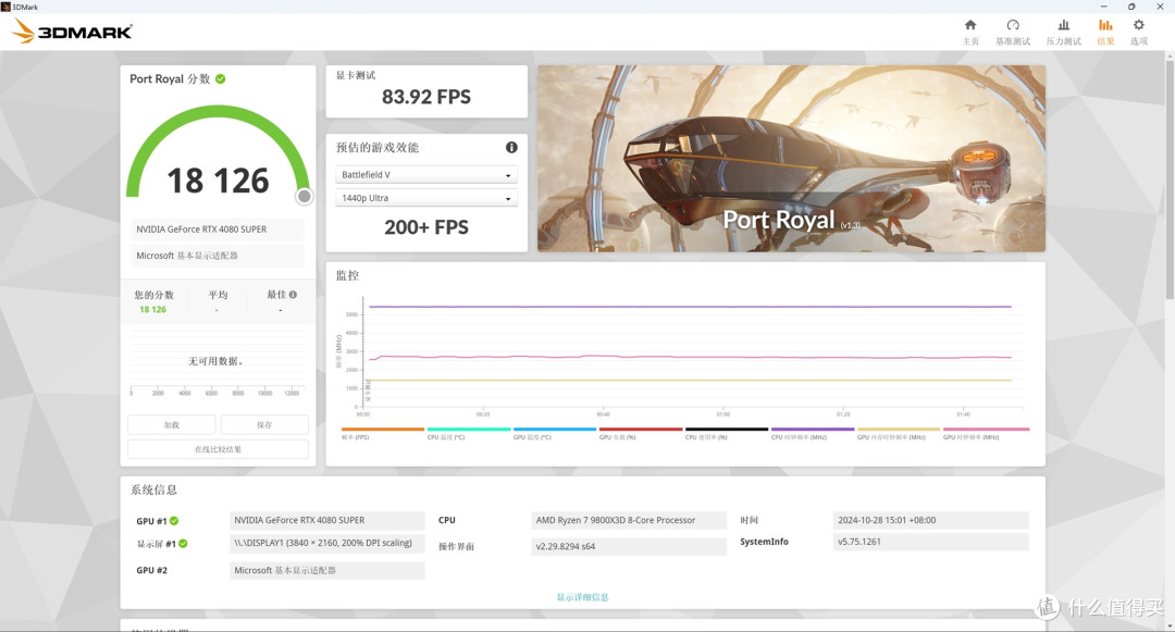 9800X3D,目前最强游戏 CPU,不服来战!力压 14900K!华硕 X870E HERO 与 RTX4080 SUPER 月白搭台