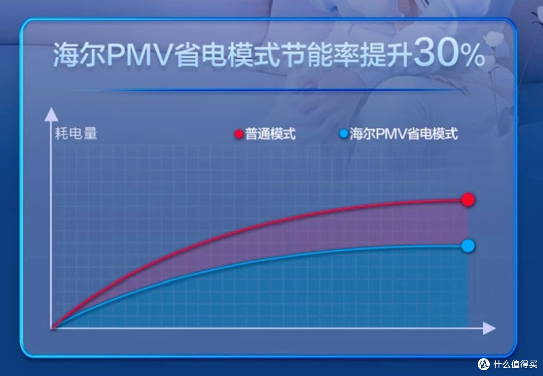 智能舒适,节能之选:海尔 净悦空调KFR-35GW/01KMC81U1