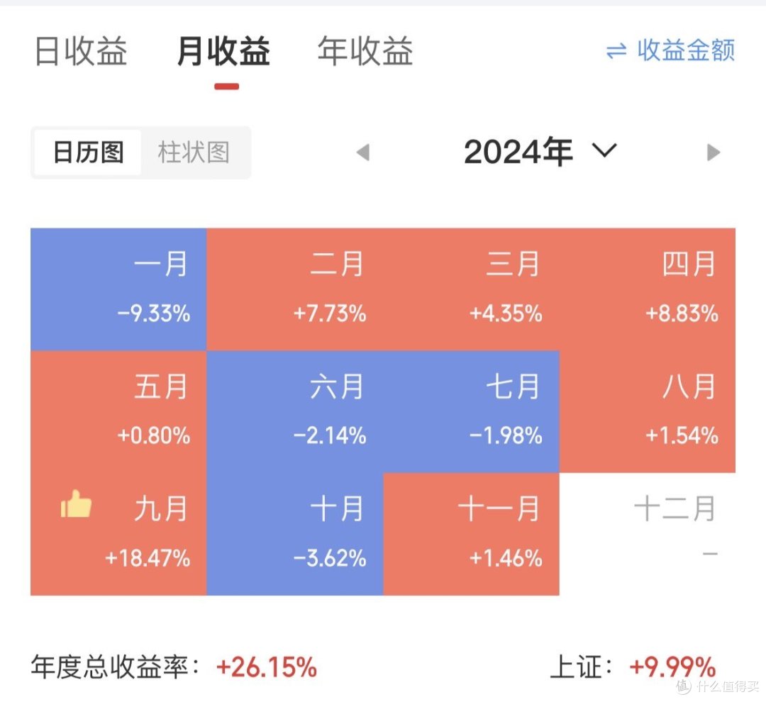 牛市会来吗?