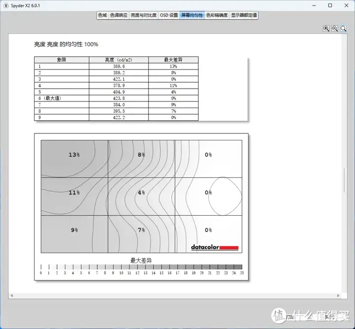 【泰坦军团QD量子点P2710R Max】双十一有什么千元以下显示器推荐？