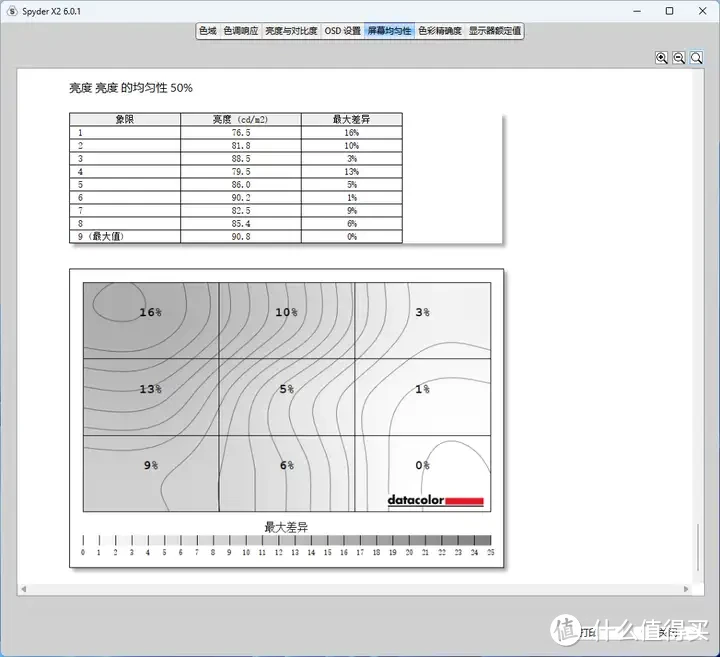 【泰坦军团QD量子点P2710R Max】双十一有什么千元以下显示器推荐？