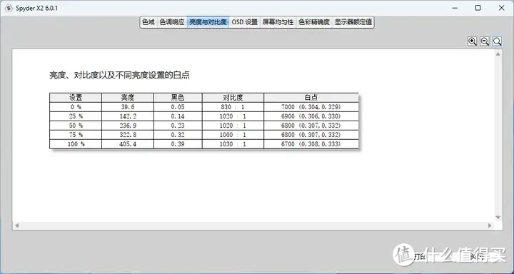 【泰坦军团QD量子点P2710R Max】双十一有什么千元以下显示器推荐？