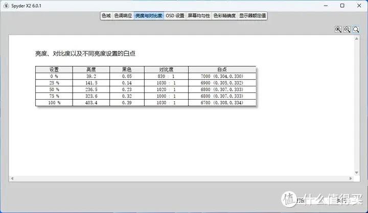 【泰坦军团QD量子点P2710R Max】双十一有什么千元以下显示器推荐？