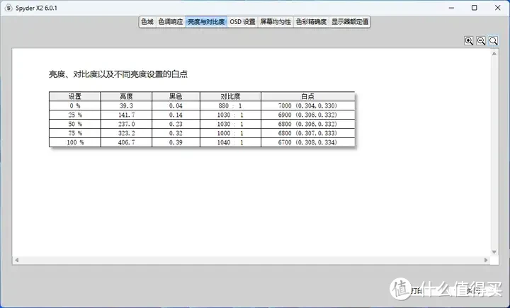 【泰坦军团QD量子点P2710R Max】双十一有什么千元以下显示器推荐？