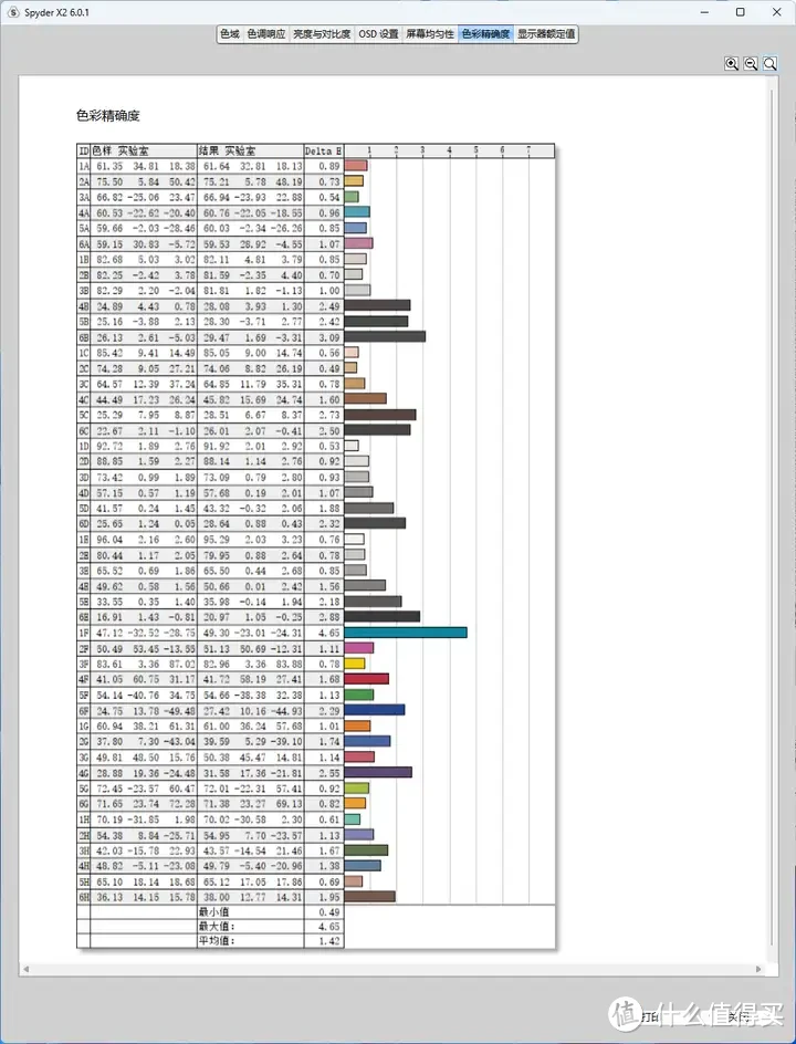 【泰坦军团QD量子点P2710R Max】双十一有什么千元以下显示器推荐？