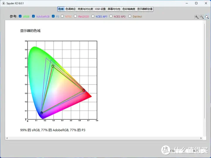 【泰坦军团QD量子点P2710R Max】双十一有什么千元以下显示器推荐？