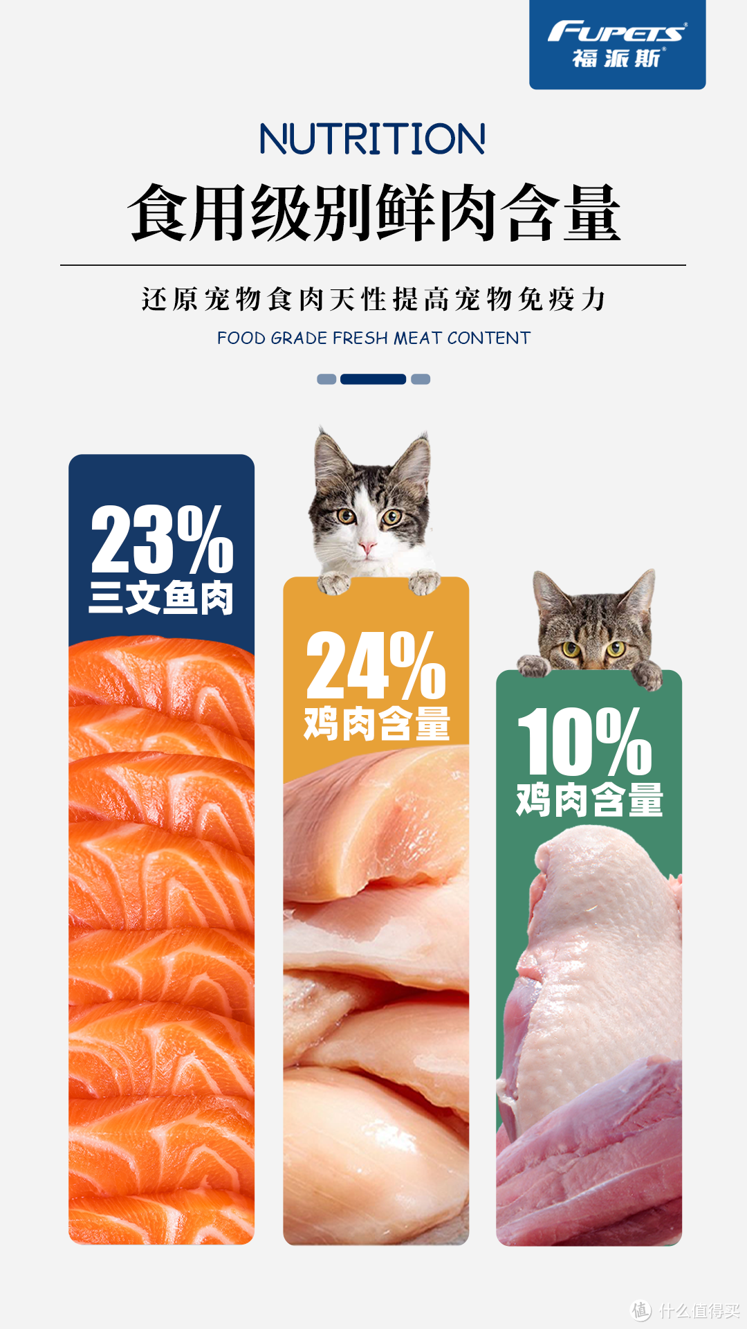 猫咪换粮大作战！福派斯牛肉高脂乳鸽猫粮，营养满分！