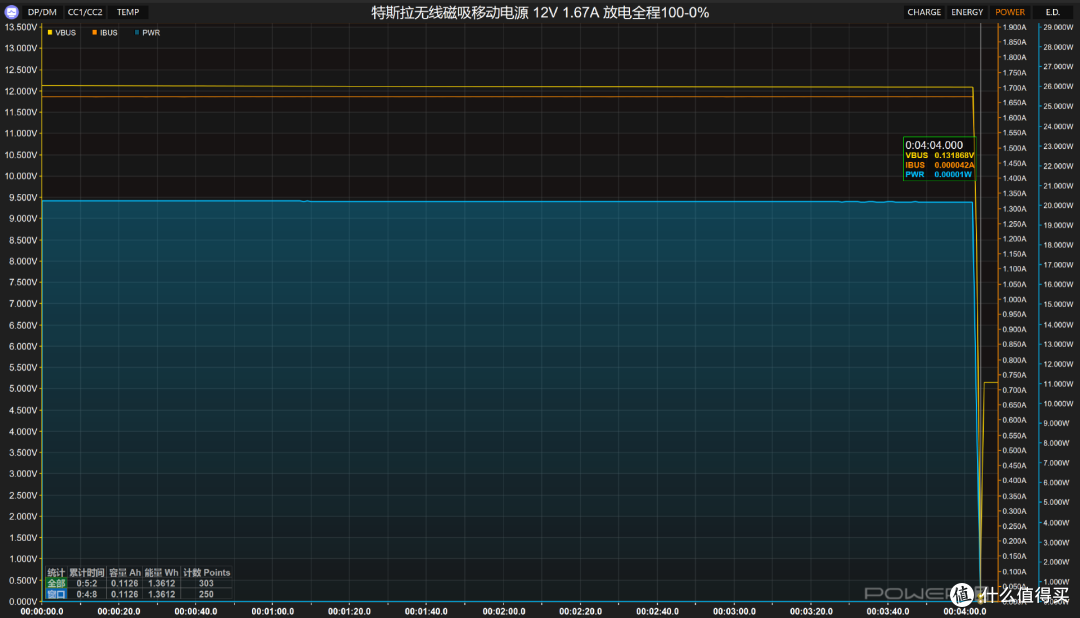 折叠设计、双无线充电位,特斯拉无线磁吸移动电源评测