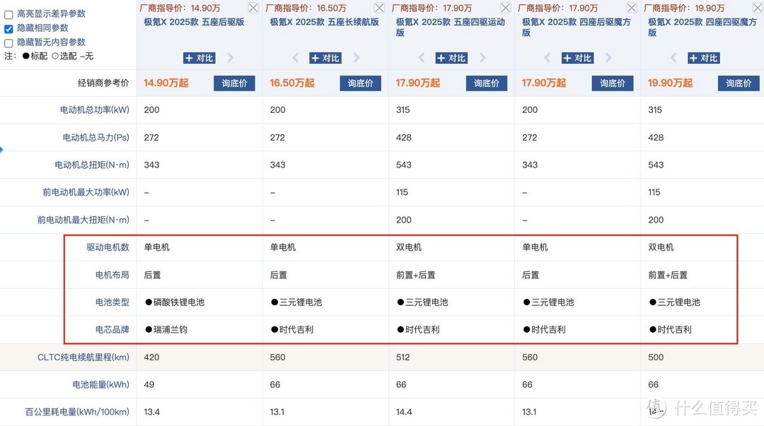 怒降超6万元？新款极氪X限时13.5万元起，这下性价比就出来了吧