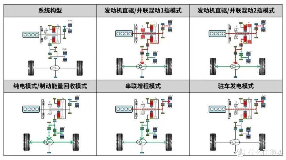 混动技术的牌桌上，藏了一个“扫地僧”