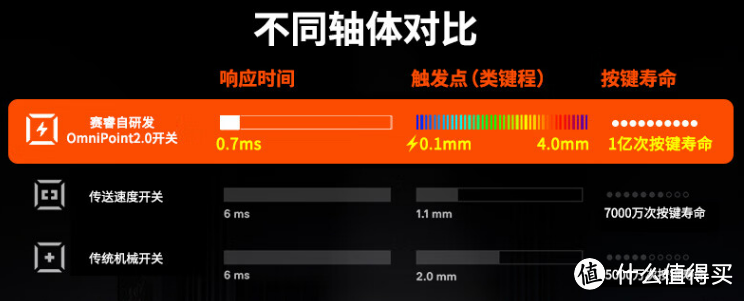 电竞玩家最爱，双11值得入：赛睿Apex Pro磁轴机械键盘玩打瓦游戏爽歪歪