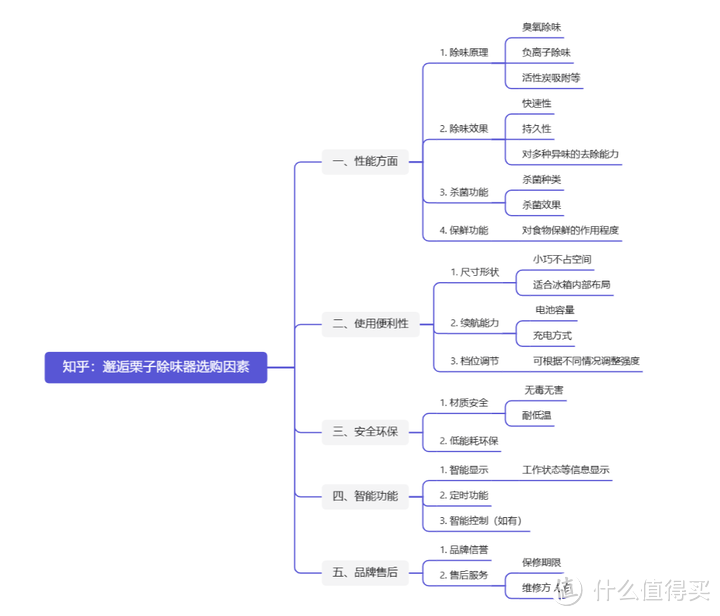 2024年双十一冰箱除味器选购指南|根元、世净、摩飞、京东京造哪个品牌的冰箱除味器更值得买？