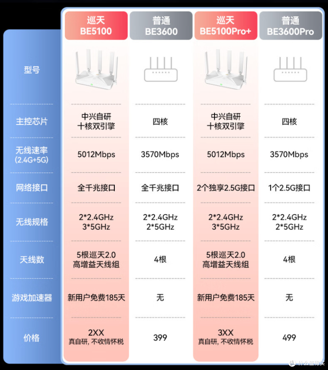 双十一路由器怎么选,一篇文章帮你扫清选购障碍