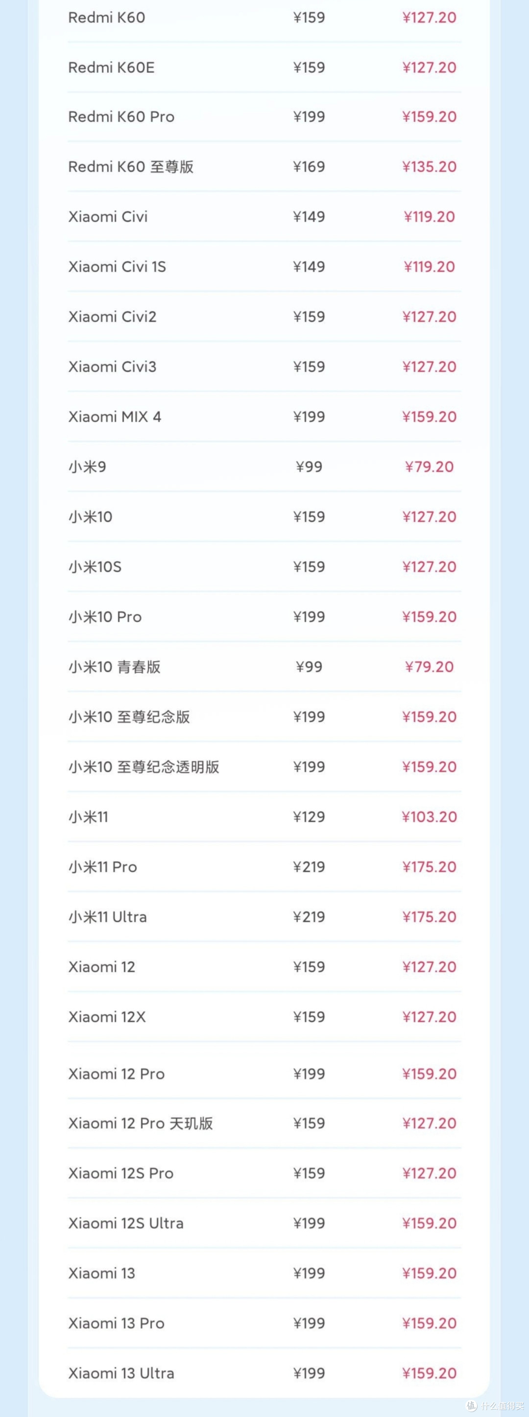 小米最新福利活动来了!不仅仅64款机型8折换电池,看看有你的手机吗?