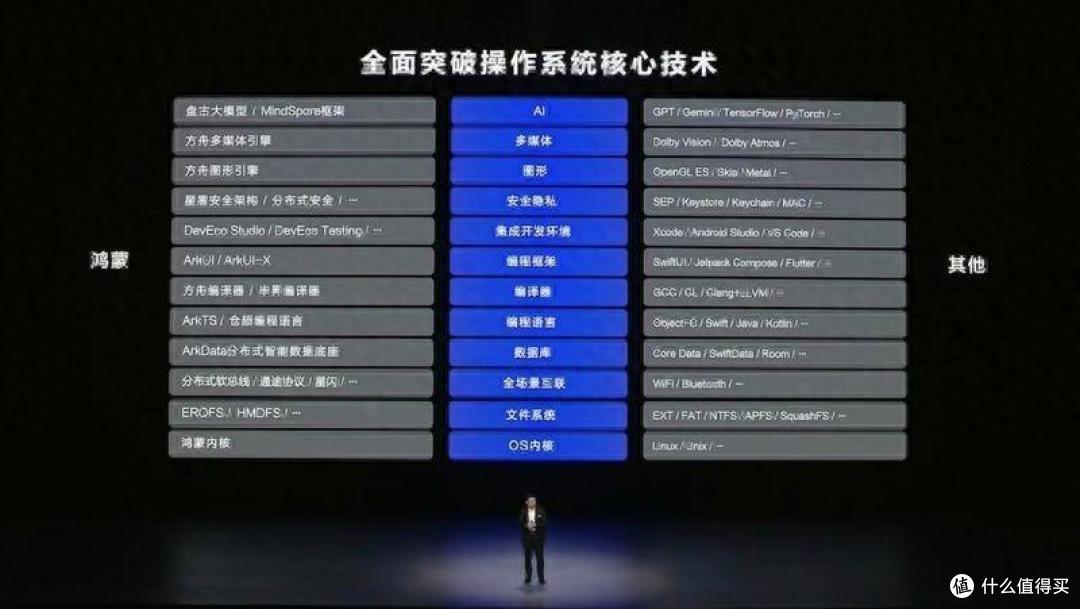 为什么离开华为(邢宪杰为什么离开华为)