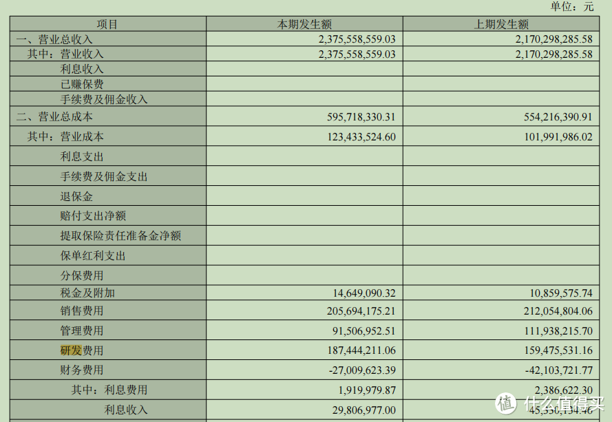 图源：爱美客财报截图