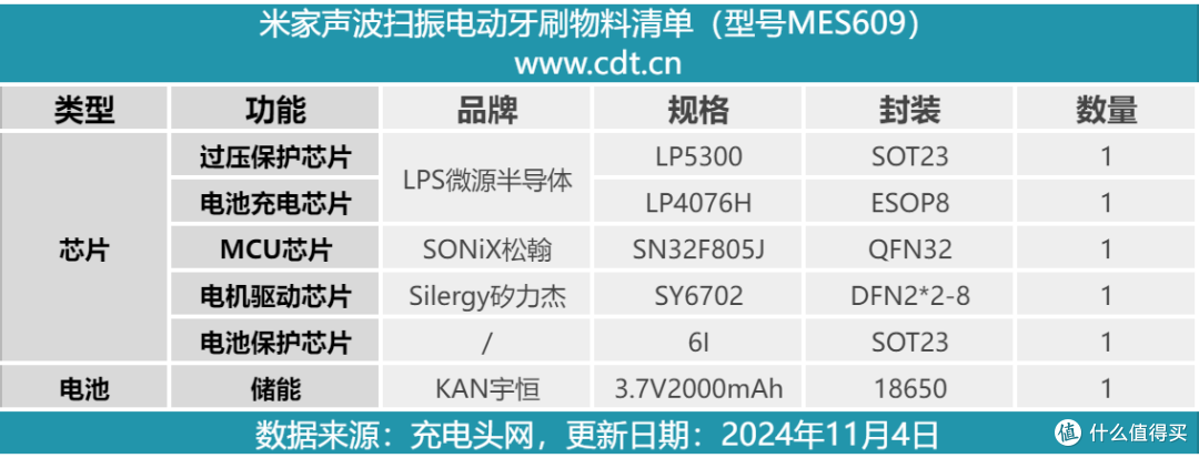 拆解报告:MIJIA米家声波扫振电动牙刷MES609