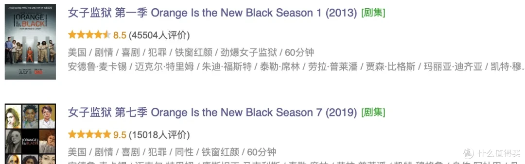 黄暴美剧Top.5出炉,第一部当之无愧