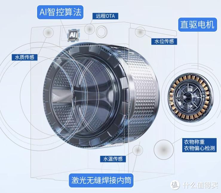 2024年最受欢迎的5款洗衣机，性价比高，实用性强，颜值还爆表！