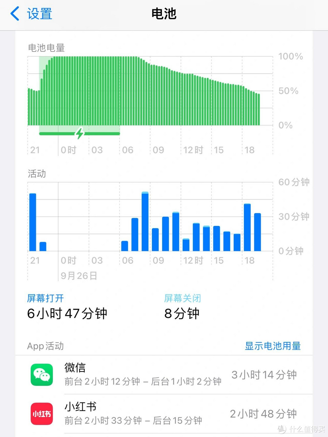 苹果 13 Pro Max：续航无敌