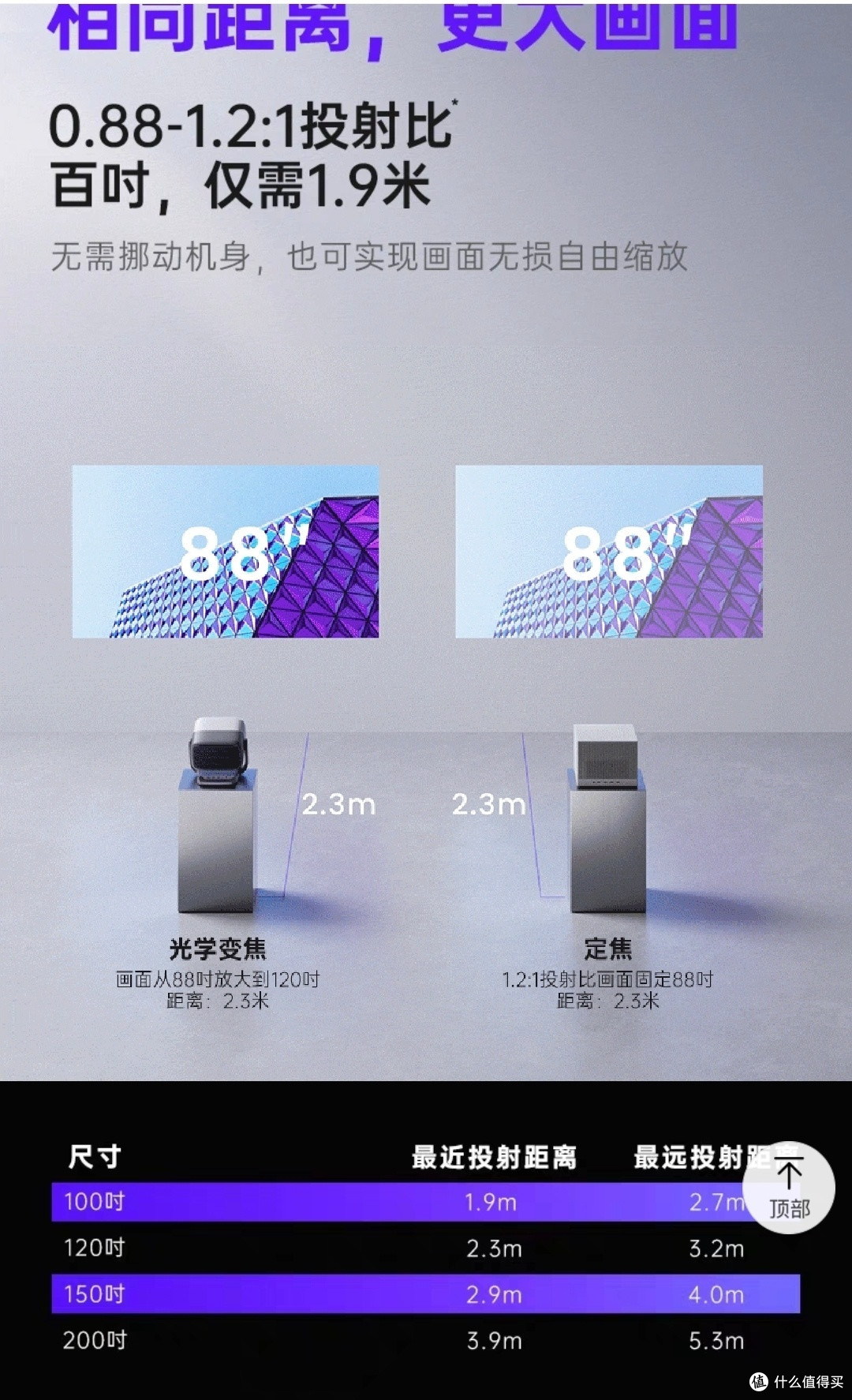 坚果投影新旗舰N3 Ultra Max开箱新体验