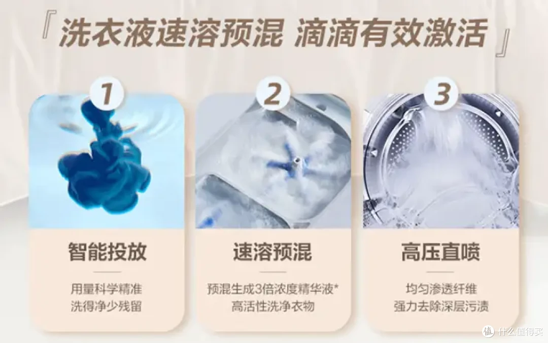 海尔洗衣机小户型怎么选?该选一体机还是选择套装?