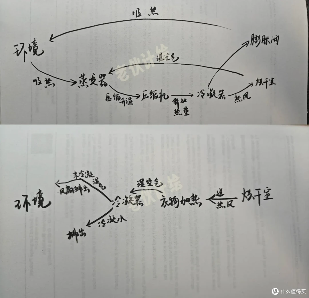 海尔洗衣机小户型怎么选?该选一体机还是选择套装?