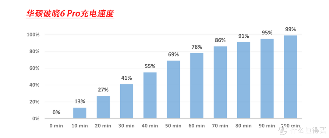 除了重量轻薄，续航可达23小时之外，华硕破晓6 Pro还有何特别之处？